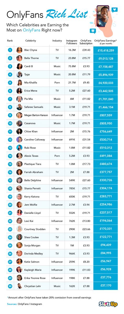 average age of onlyfans creators|OnlyFans Statistics By Users Income and Facts。